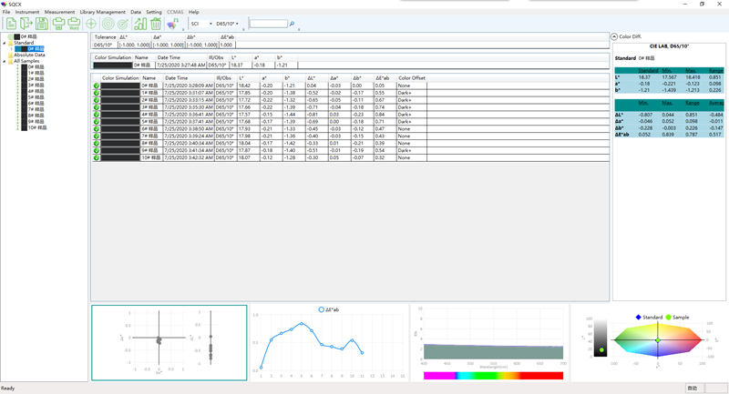 SQCX_quality_management_software.png TS8450 spectrophotometer SQCX_quality_management_software