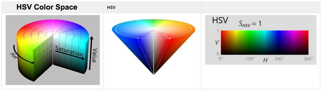 hsv_color_space.jpg hsv_color_space.jpg