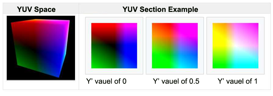 yuv_color_space.jpg yuv_color_space.jpg