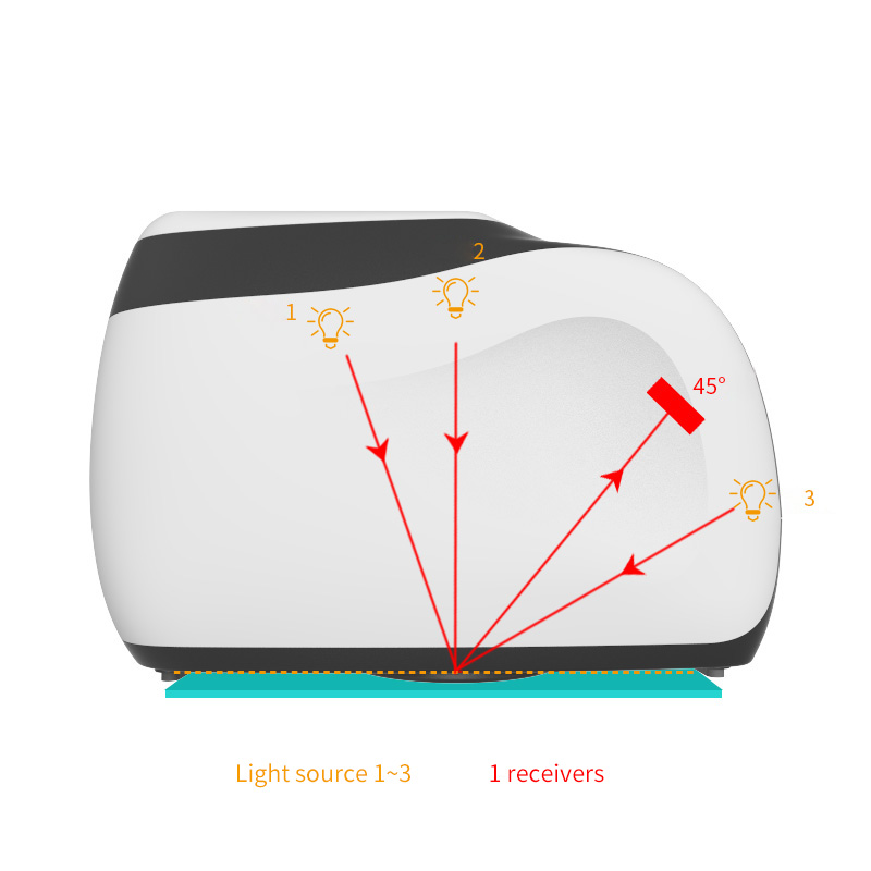 ms3003_3_measurement_angles.jpg ms3003 3 measurement angles