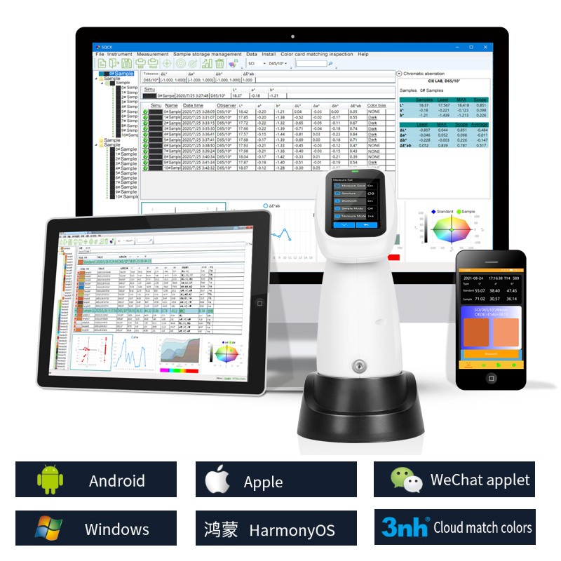 Quality_management_software.jpg Android, IOS, Windows, Wechat Quality management software