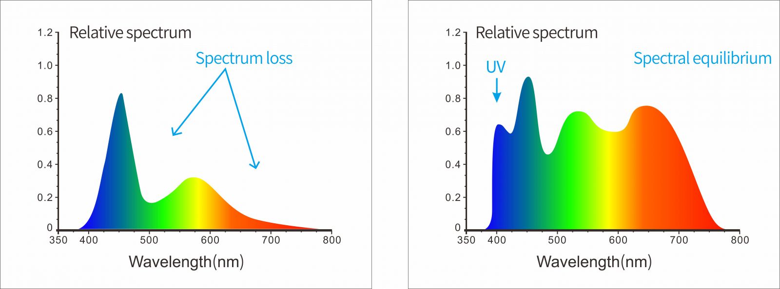 ST10_full_waveband_balanced_LED_light_source.jpg