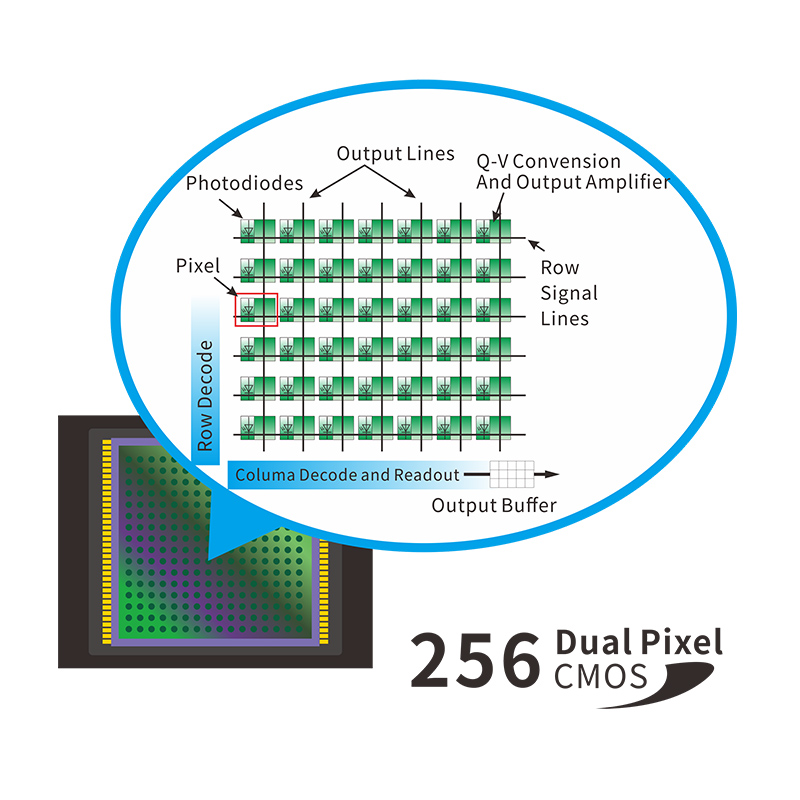 ts8216_256_dual_pixel_CMOS_sensor.jpg