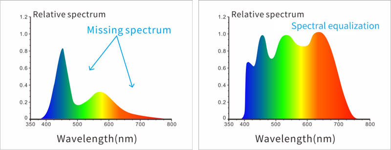 ts8216_full-spectrum_LED_light.png ts8216_full-spectrum_LED_light.png