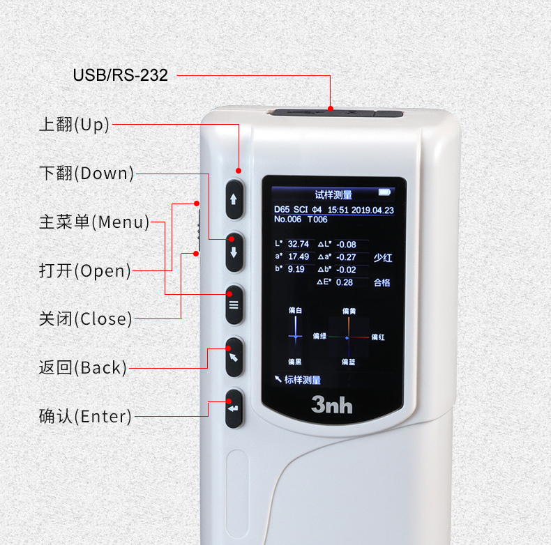 Instrument appearance structrue, Zero tolerance for color difference in paint batches