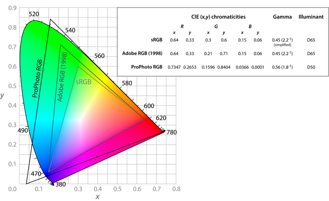 AdobeRGB_color_space.png AdobeRGB color space