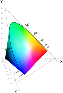v2-5c55a9603d1e1cbb333833980c32dc7c_1440w.png CIE-1931 xyY color space
