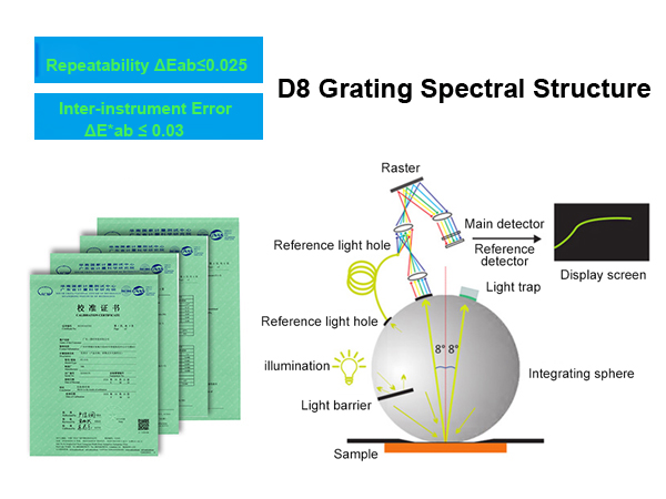 D8_grating_spectral_structure.jpg D8_grating_spectral_structure.jpg